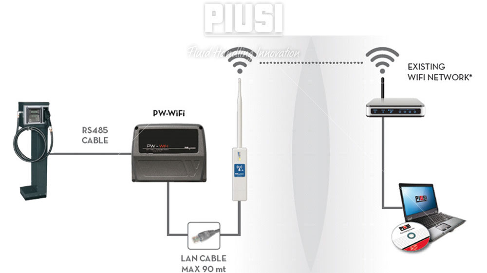 KF1271004B PW-Wifi für Piusi Self Service MC.jpg